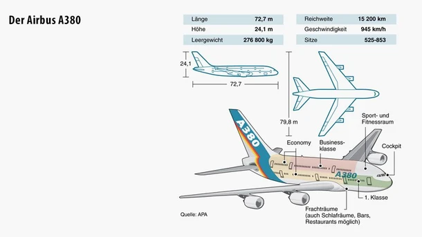 Infographic / The Airbus A380
