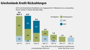 infographic / Greece credit repayments