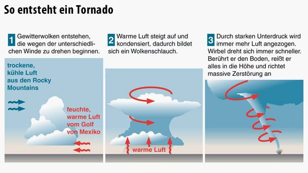 Wie Lange Dauert Ein Tornado Serie von Tornados in Amerika: Chaos und Zerstörung