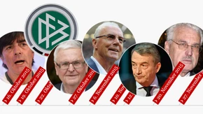 The chronology of the WM-2006 affair