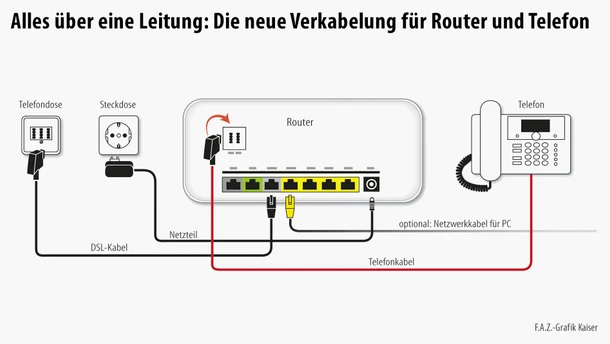 Infografik / TuM / Alles über eine Leitung: Verkabelung für Router und Telefon