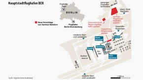 Infographics / Capital Airport BER