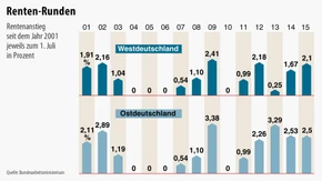 Infographics / bond rounds