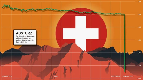 Infografik / Absturz / Die Schweizer Notenbank gibt den Franken frei