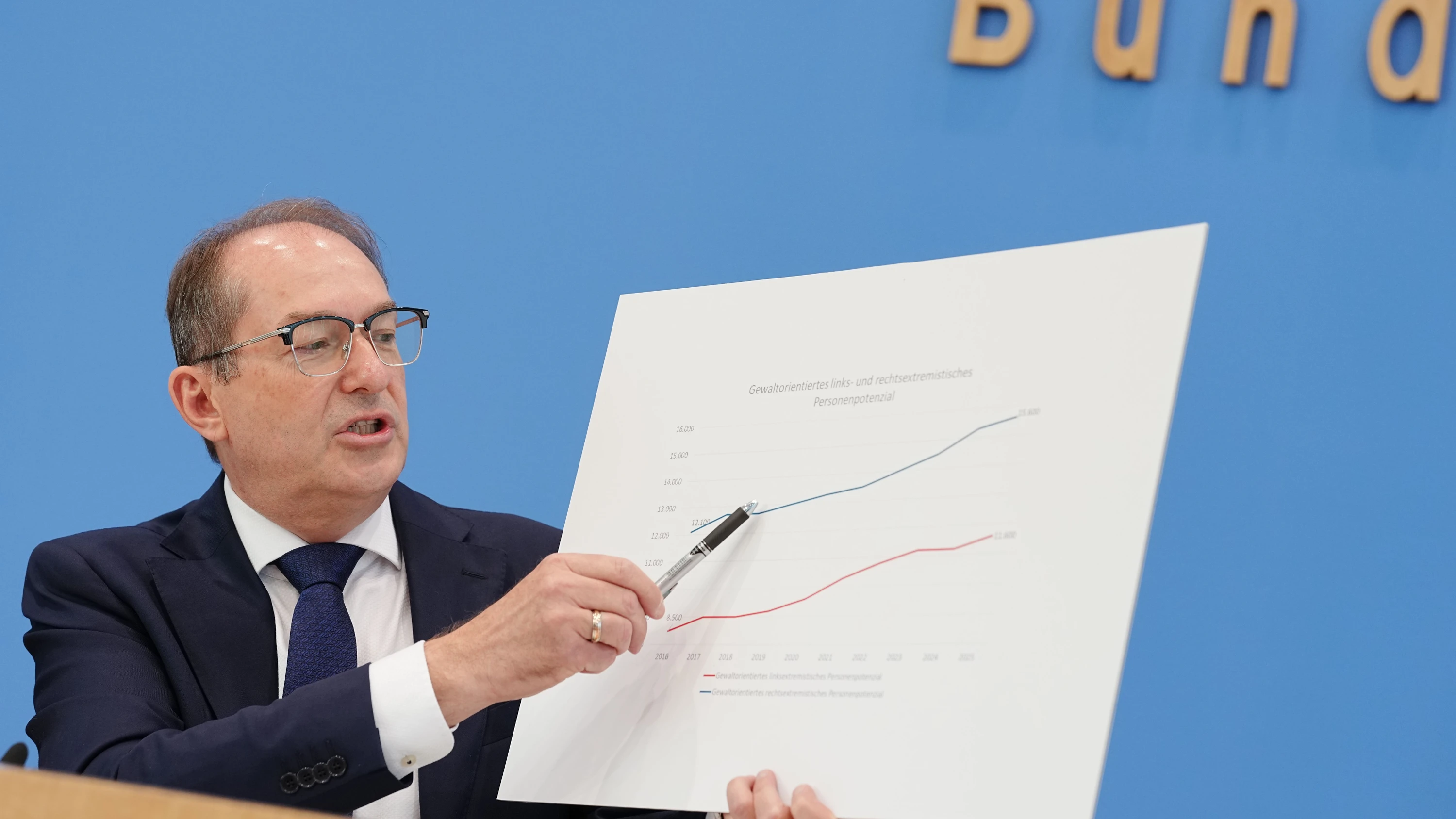 „Erhebliche gefahren“: Verfassungsschutz sieht Deutschland unter Druck