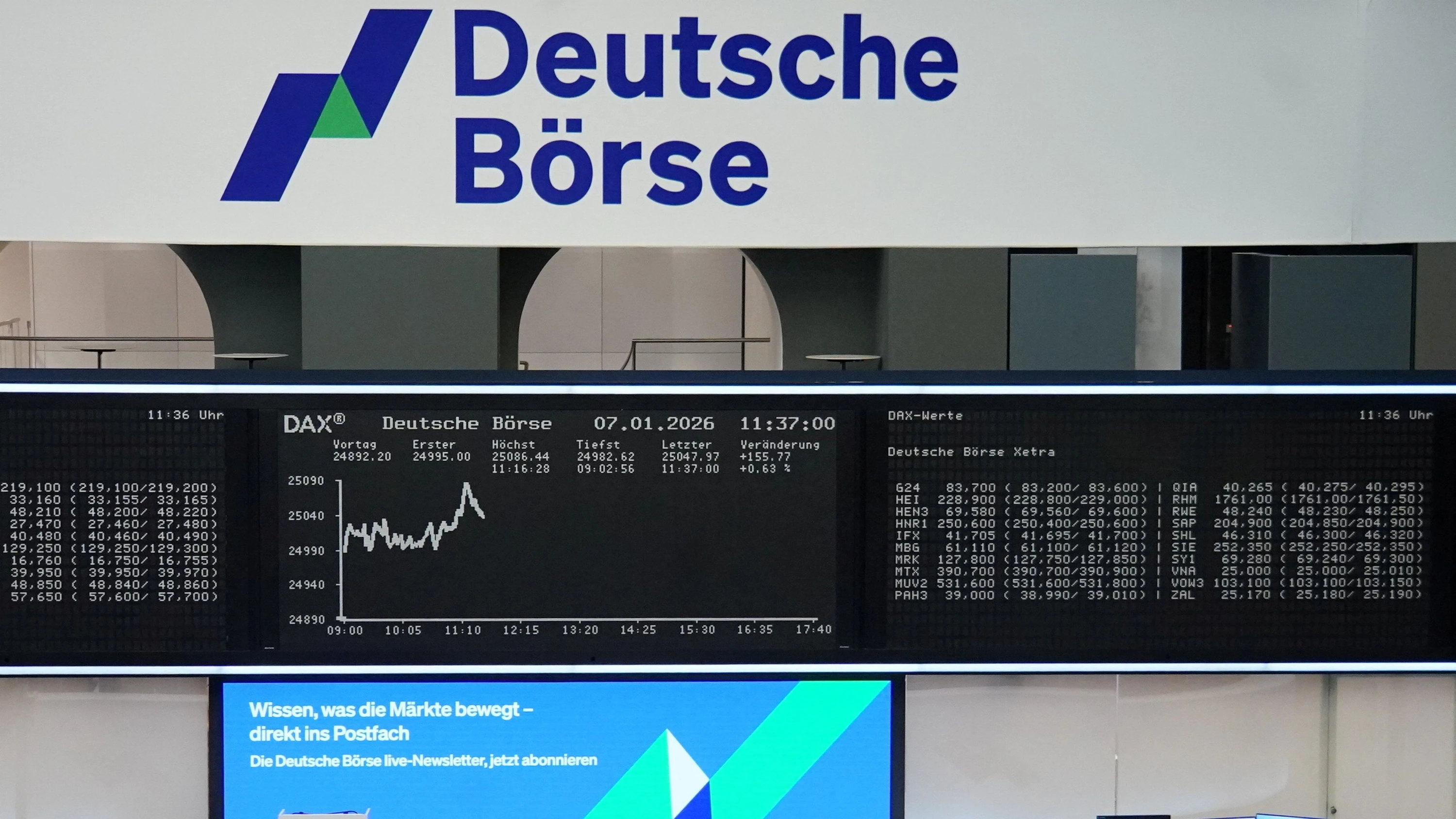 Index auf Rekordniveau: Was den Dax jetzt wieder ausbremsen kann