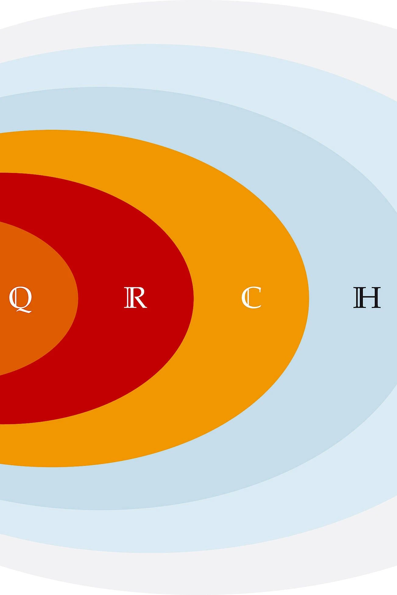Die verblüffende Vielfalt der Zahlen | FAZ