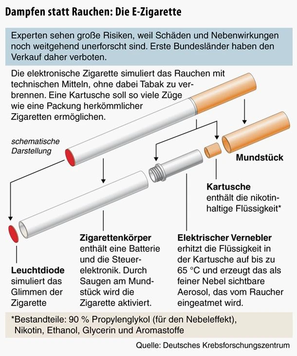 e zigarette passivrauchen Elfbar Nikotinfrei Einweg-Vape online günstig kaufen main image 0