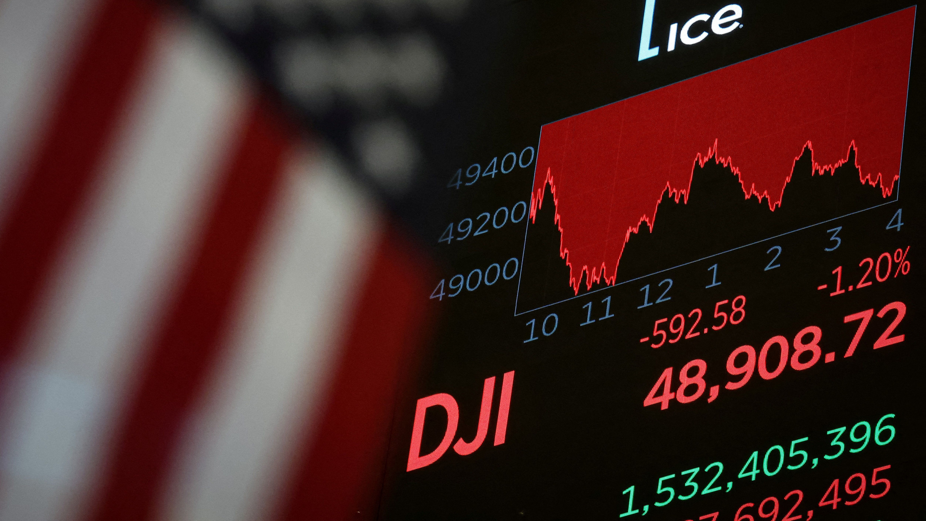 Bitcoin, Gold und Tech-Aktien: Was hinter den Kurseinbrüchen steckt