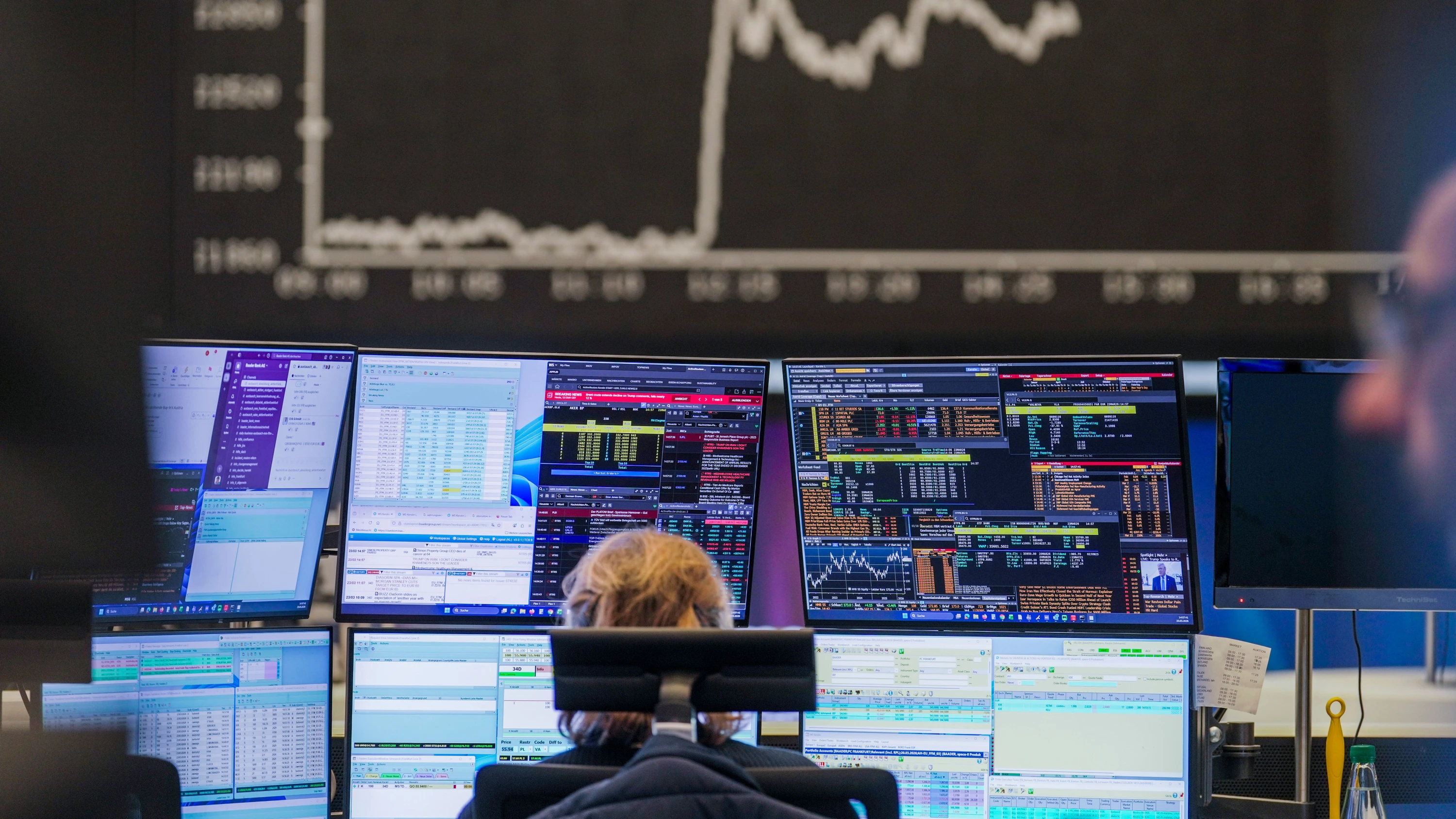 Finanzmärkte unter Druck: Der Dax verliert sein Momentum