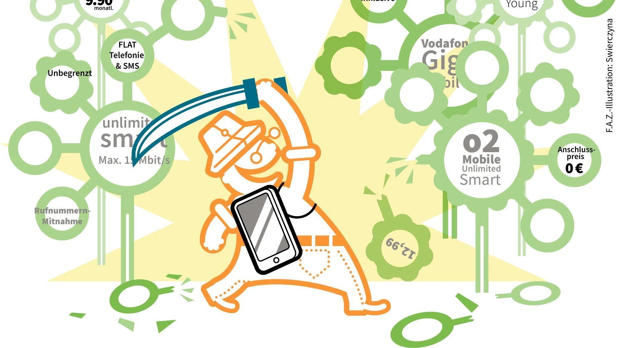 Tarif-Vergleich: Der Weg zum besten Smartphone-Tarif