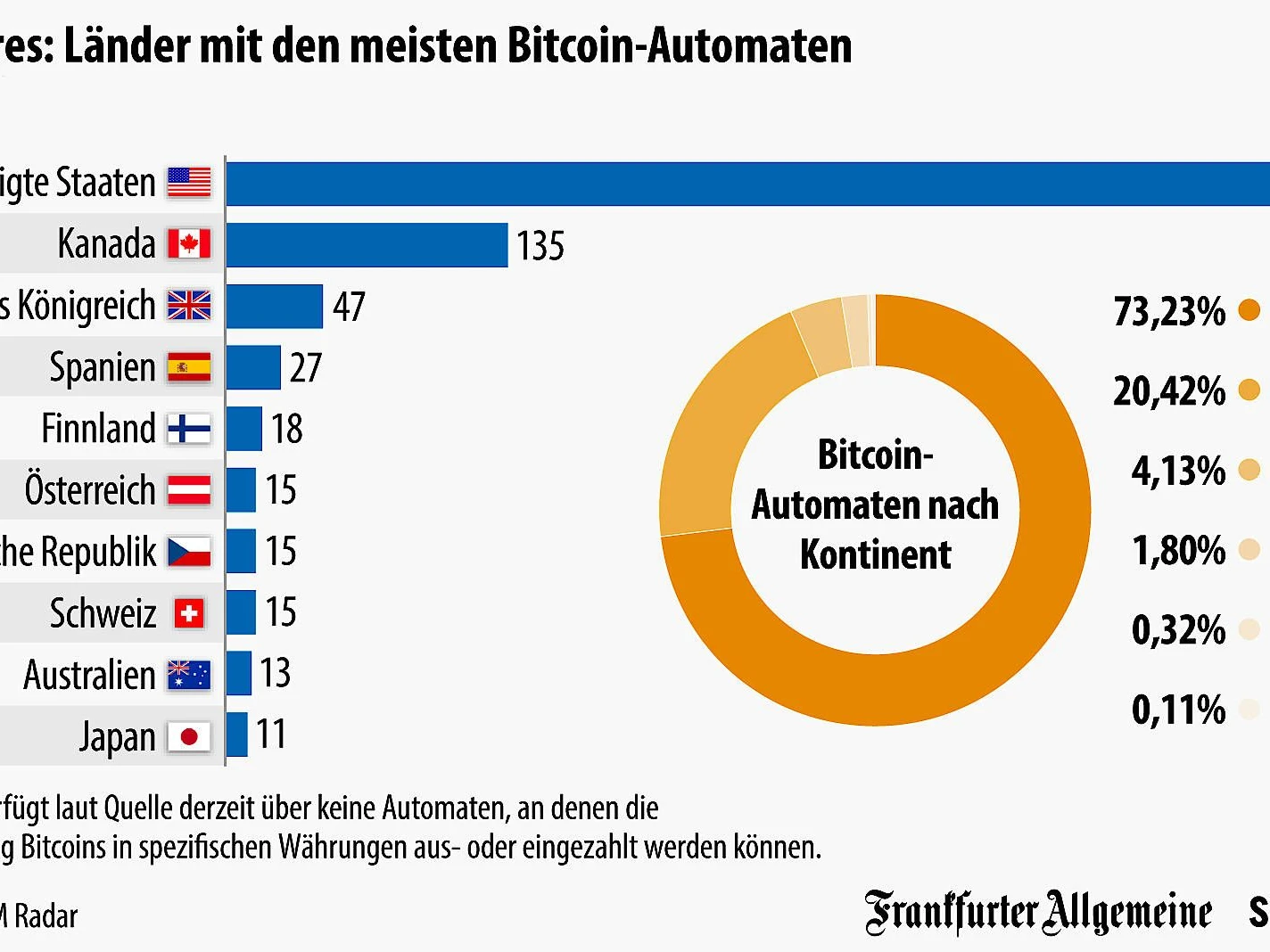 Grafik des Tages: Wo man Bitcoins wechseln kann | FAZ