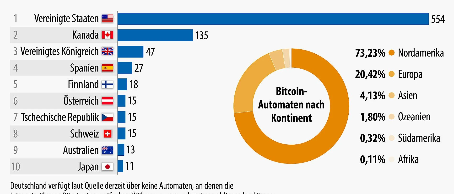 Grafik des Tages: Wo man Bitcoins wechseln kann | FAZ