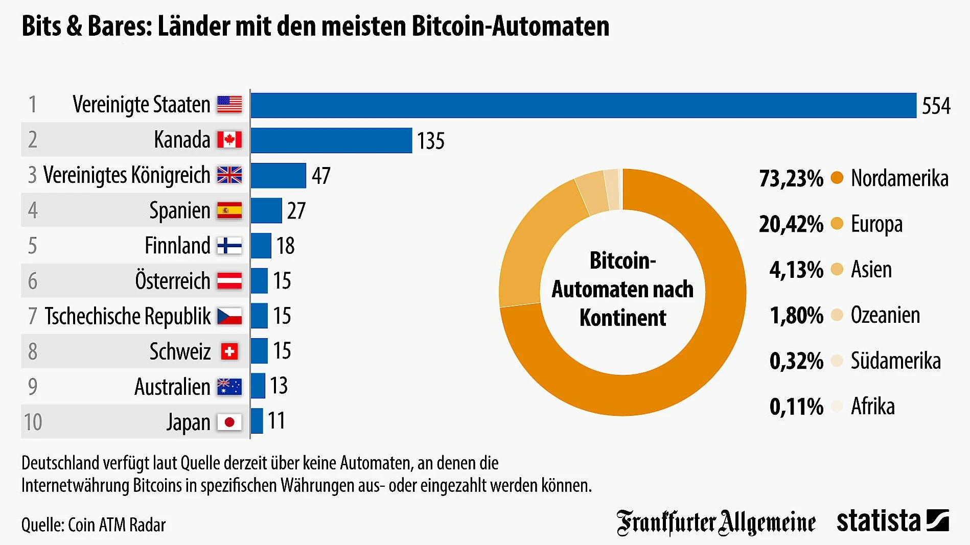 Grafik des Tages: Wo man Bitcoins wechseln kann | FAZ