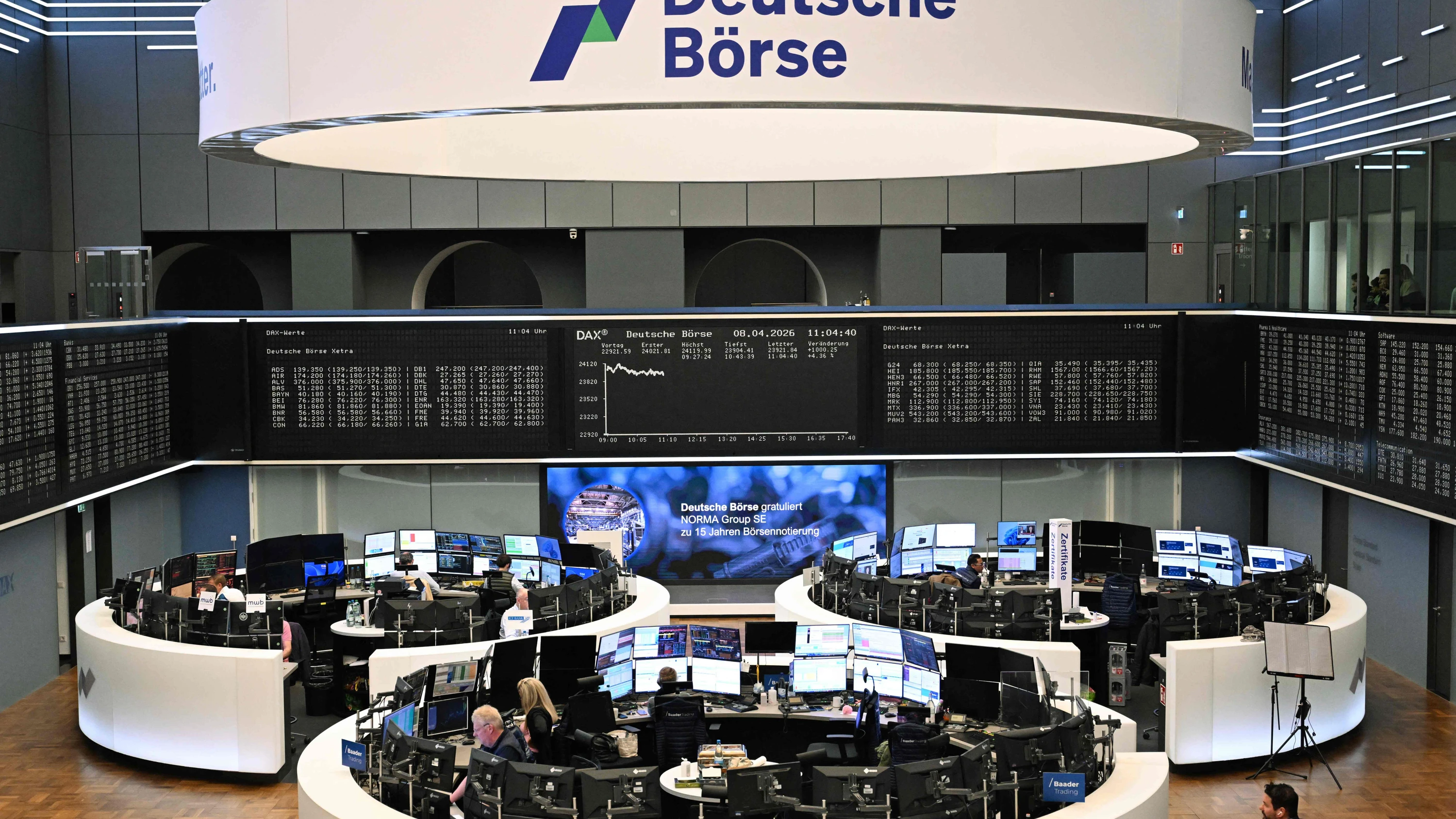 Dax-ENtwicklung: Der Markt fährt Achterbahn