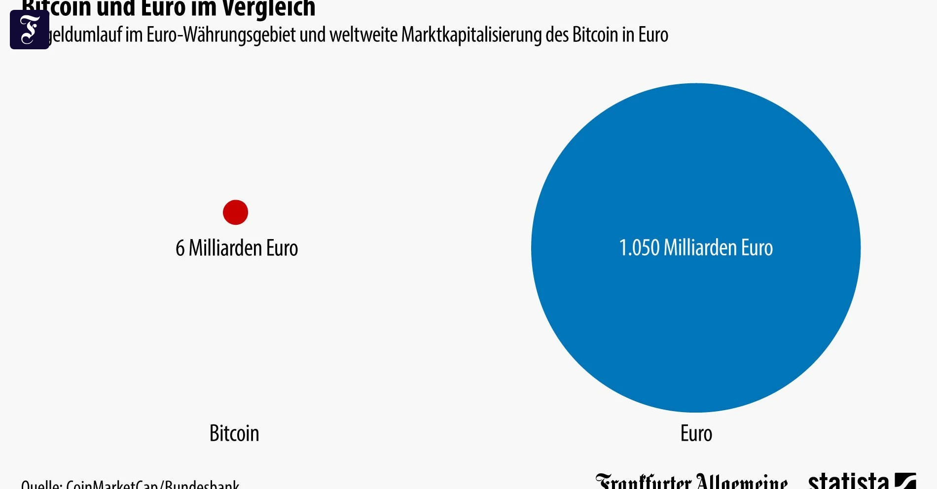 Grafik des Tages: Währungchen Bitcoin | FAZ