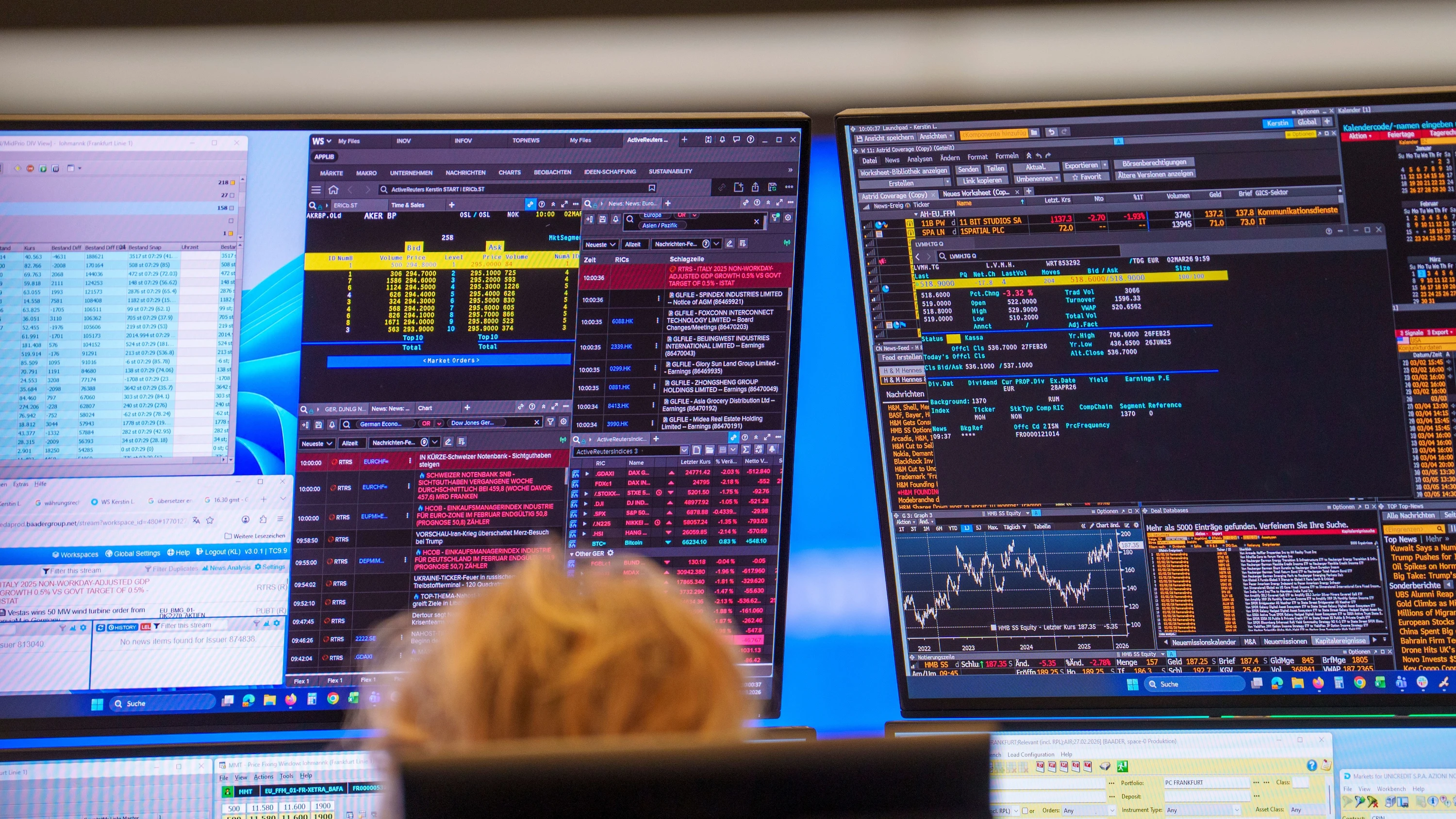 Öl deutlich teurer: Dax verliert nochmal zwei Prozent Öl deutlich teurer: Dax verliert nochmal zwei Prozent