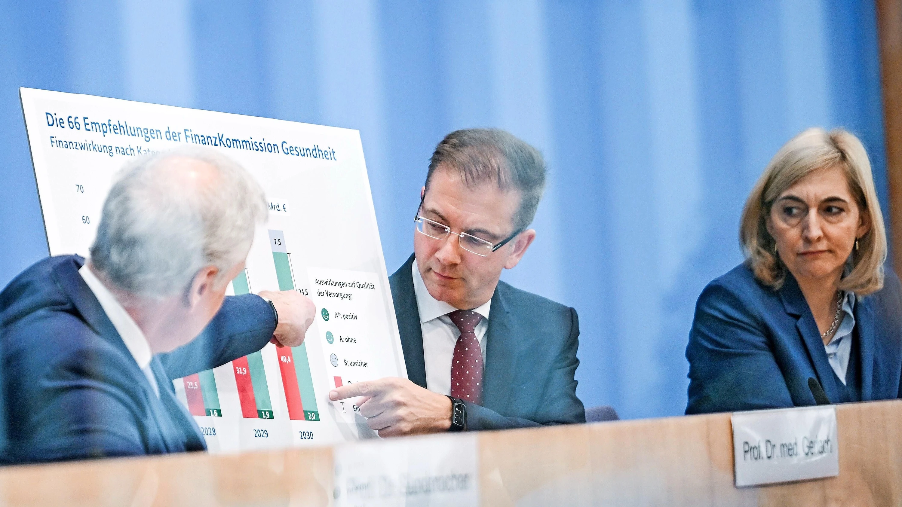 Bild: Sanierung der GKV-Finanzen: Geteiltes Echo auf Reformideen