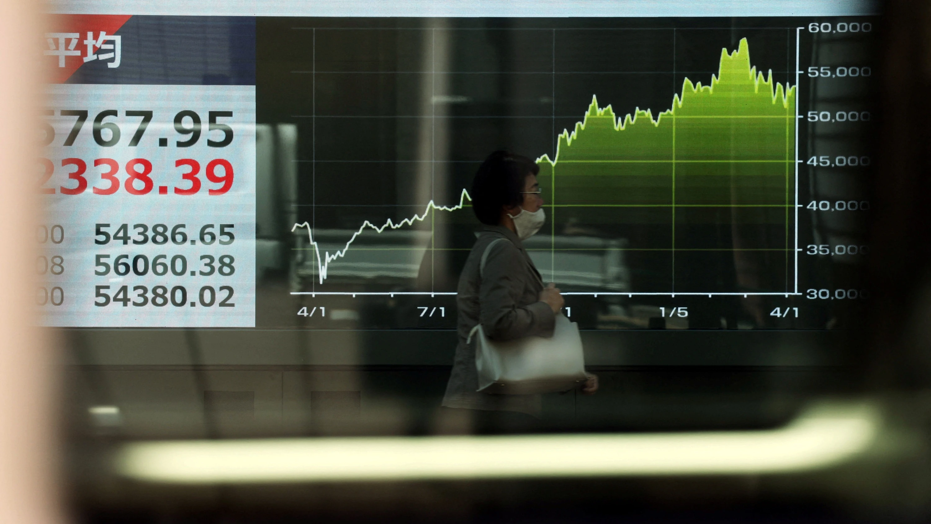 Kräftige Kursgewinne in Tokio und Seoul: „Kaufen, kaufen, kaufen“: Asiens Börsen feiern die Waffenruhe