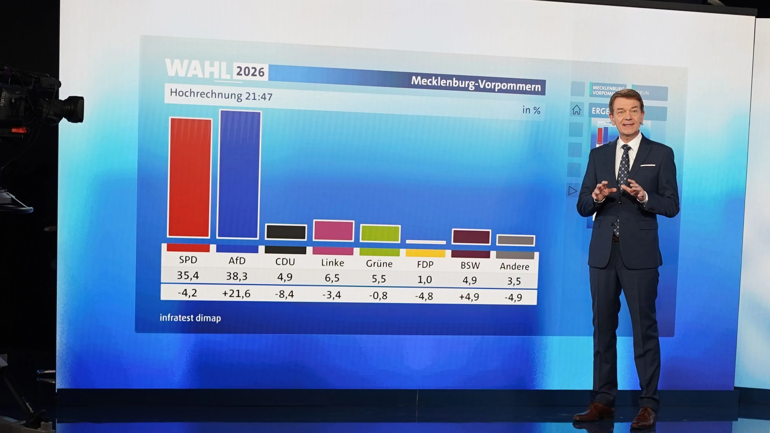 AfD Vor SPD gewonnen: Nach den Landtagswahlen: Gesprächsbedarf in Berlin