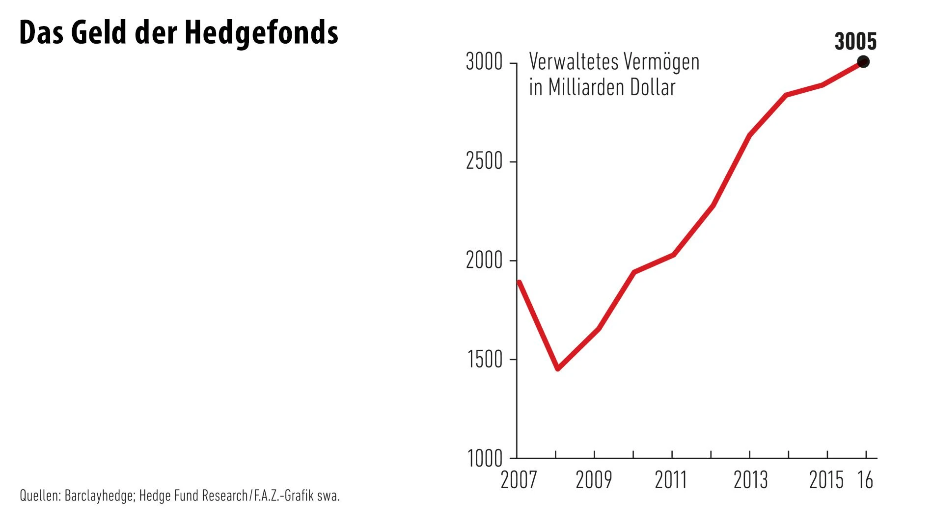 Aggressive Investoren: Geschäftsmodell Unruhestifter | FAZ