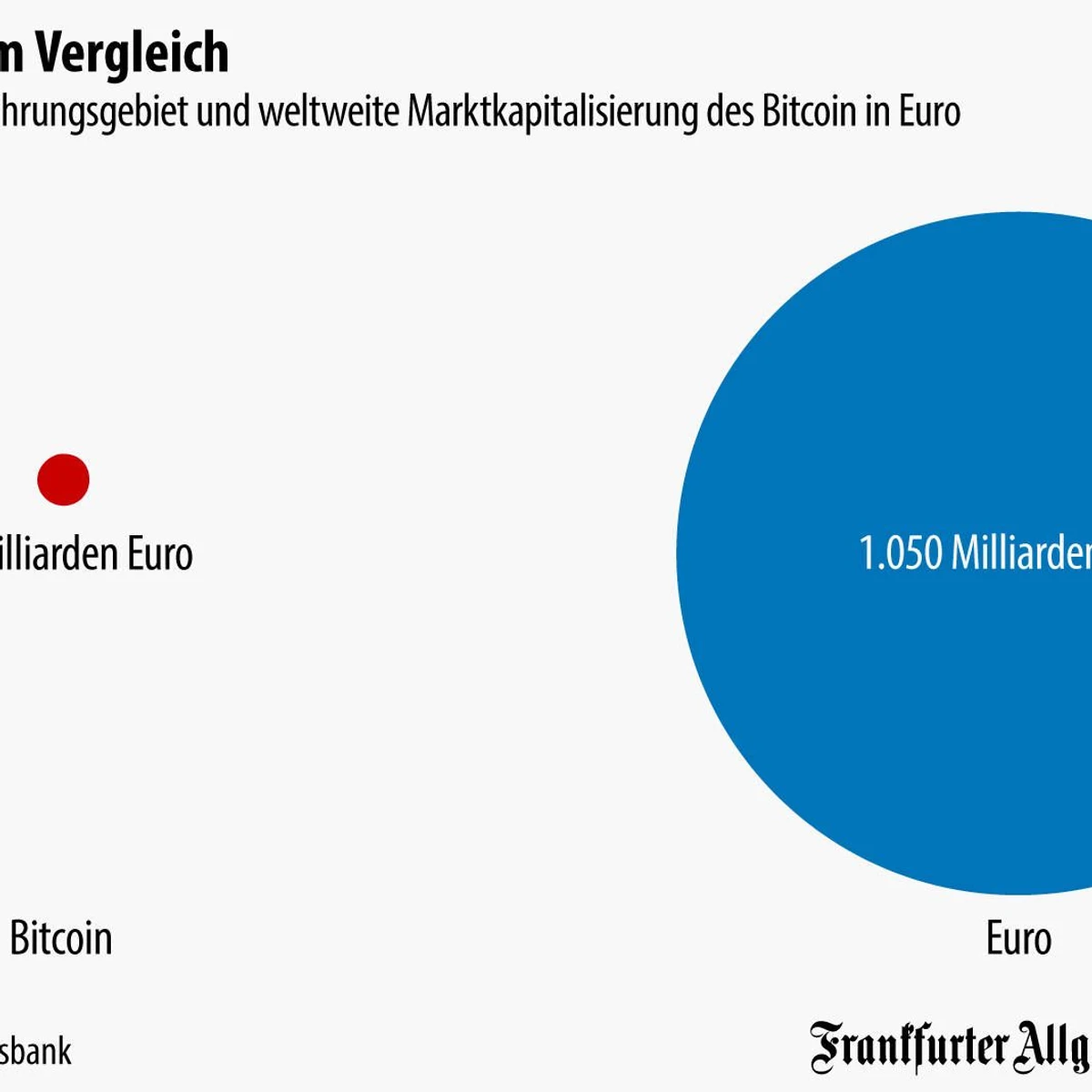 Grafik des Tages: Währungchen Bitcoin | FAZ