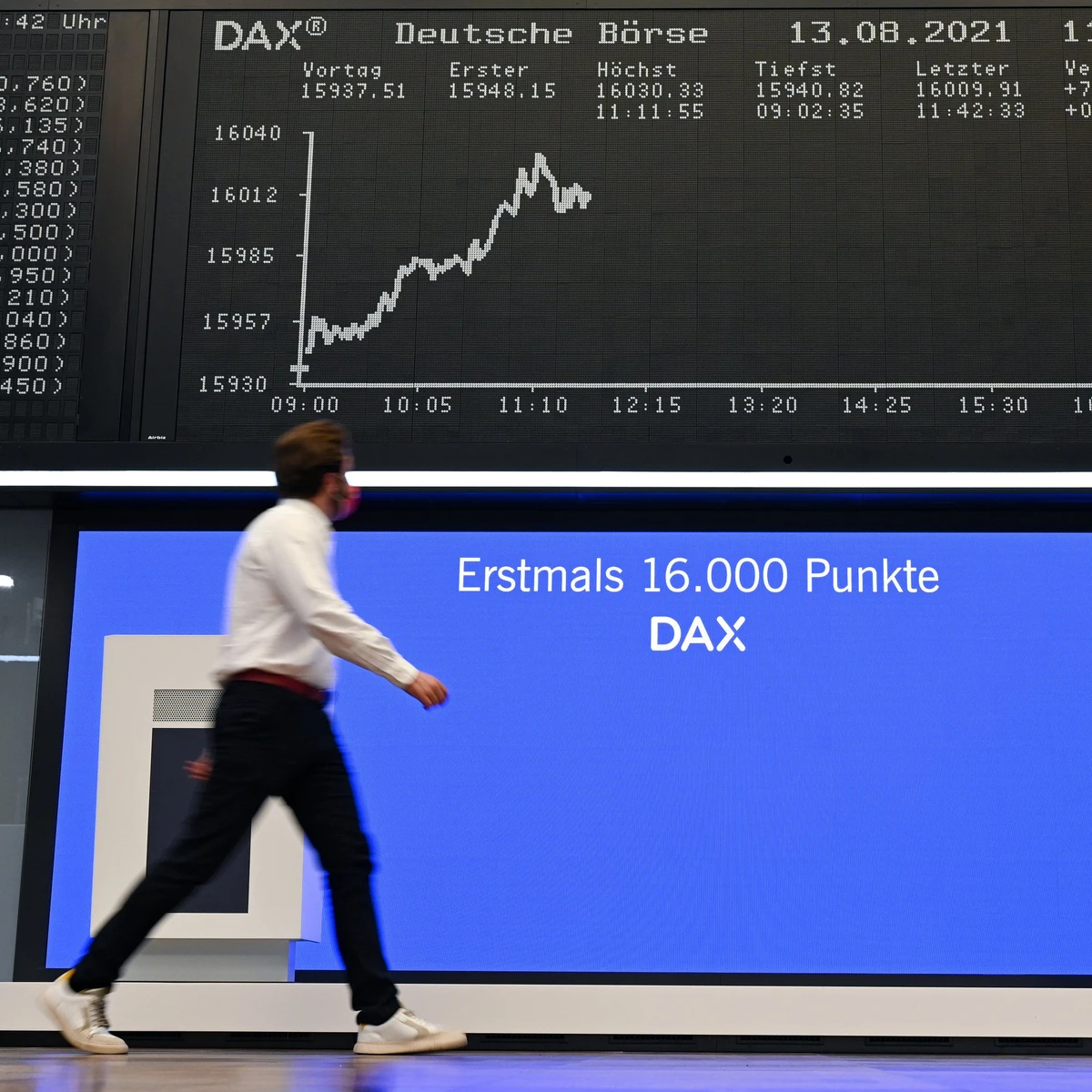 Geldanlage in Aktien: Warum der Dax fast immer eine gute Idee ist | FAZ