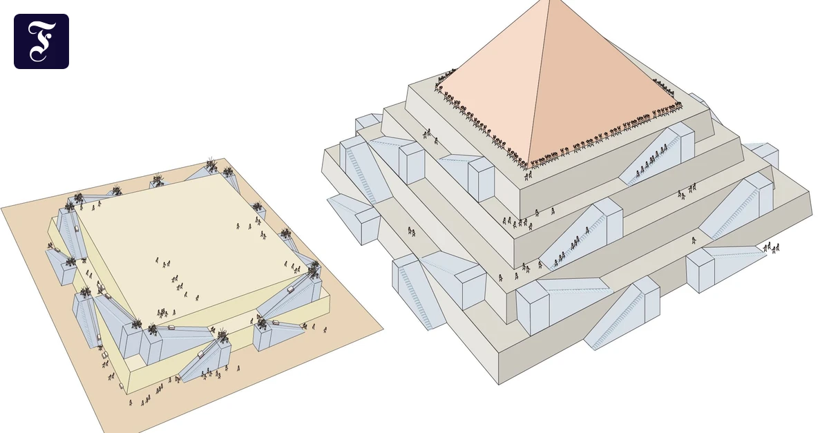 Hypothesen zum Bau der Pyramiden | FAZ