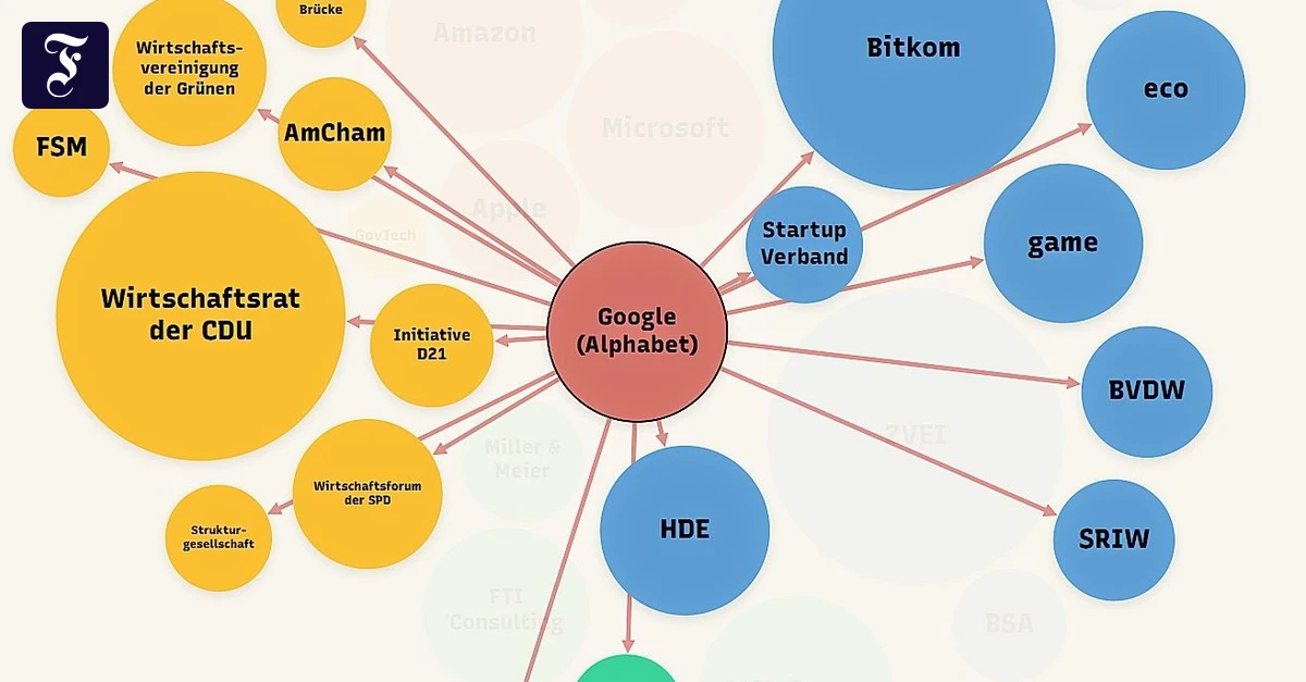 Digitalwirtschaft: Bigtech sitzt immer mit am Tisch