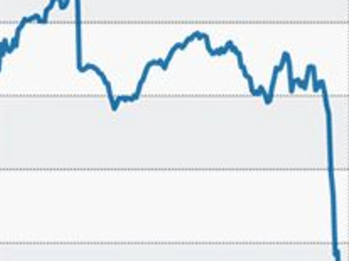 Unternehmensanleihen: Auch Hochzinsanleihen verlieren stark an Wert | FAZ