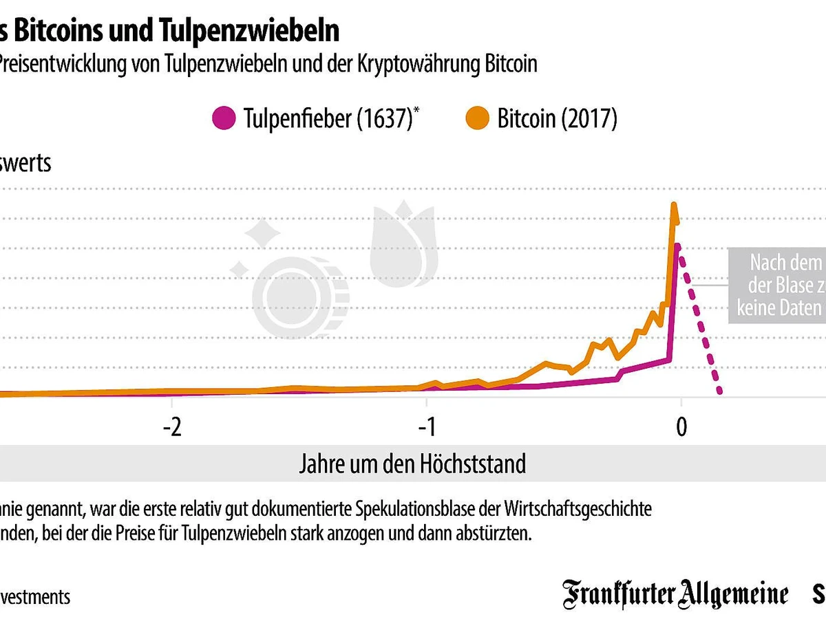 Stetiges Anziehen der Stellschraube zur Mehrwertsteuer | FAZ