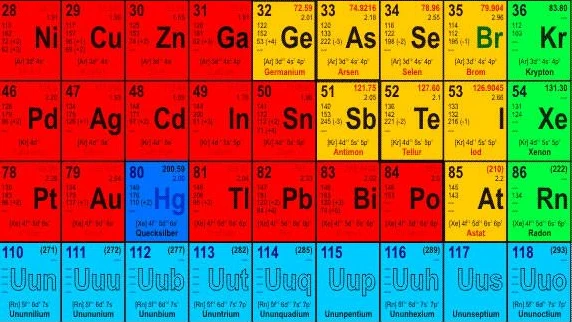 Superschwere Elemente: Periodensystem mit Neuzugngen | FAZ
