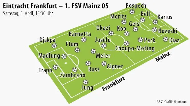 Die voraussichtlichen Aufstellungen der Partie Frankfurt – Mainz am 29. Spieltag der Fußball-Bundesliga