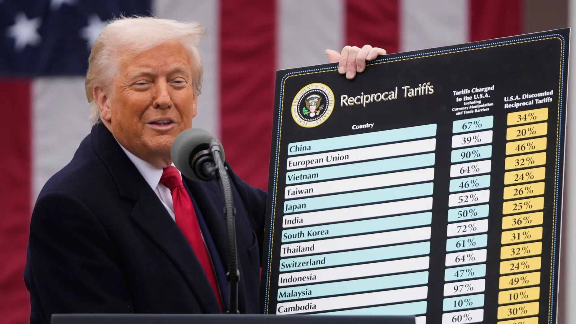 Mit sichtlicher Freude verkündete US-Präsident Donald Trump Anfang April 2025 im Rosengarten des Weißen Hauses sein Zollregime. Von ihm war schon Tage später nicht mehr viel übrig. Gleichwohl wächst ein neues System heran.