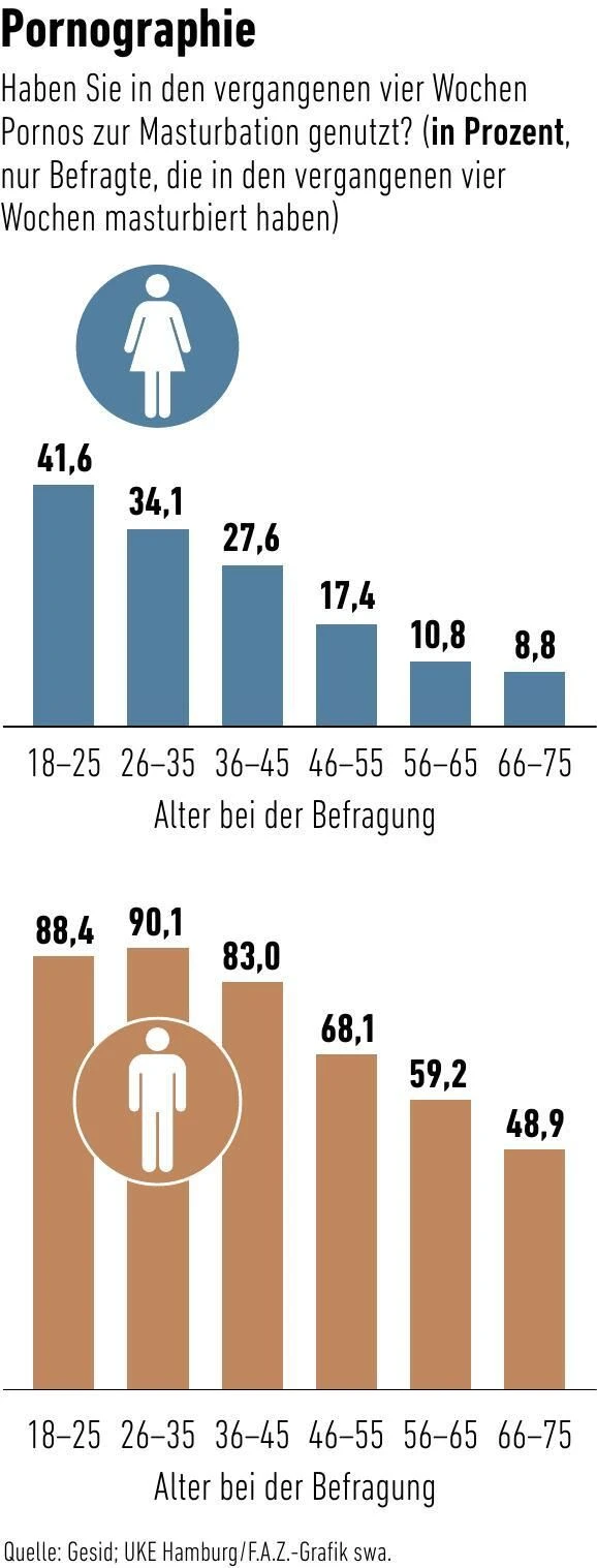 Wie man mit Masturbation in der Partnerschaft umgeht