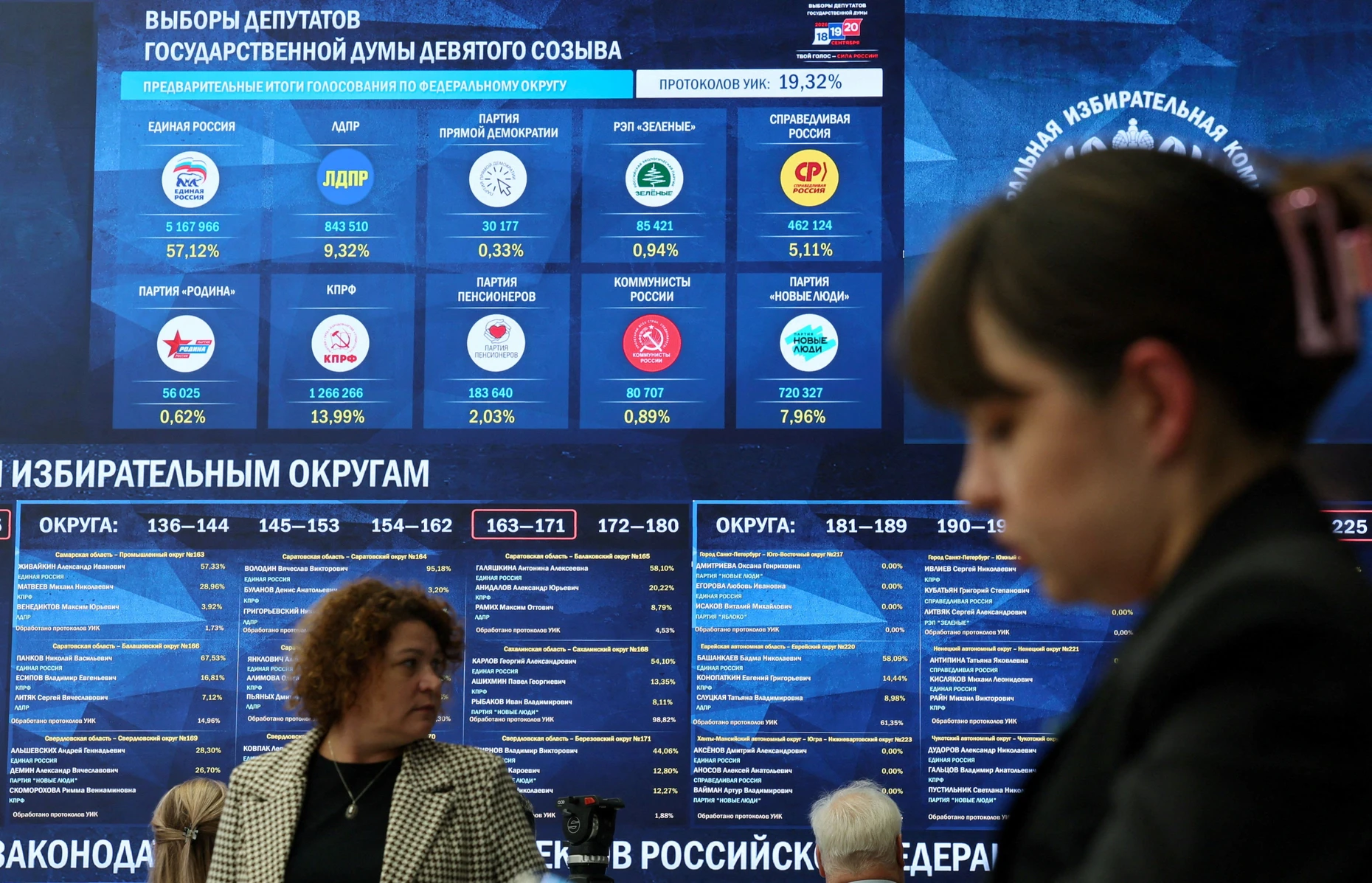 Ein Bildschirm mit vorläufigen Ergebnissen der Scheinwahl in Russland am Sonntag in Moskau