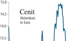 Cenit setzt auf Europa anstatt auf Asien