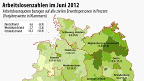 Arbeitsmarktzahlen stimmen Ökonomen skeptisch