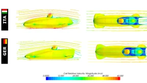 Die Vermessung der Bob-Welt