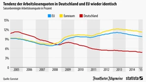 Gemeinsam auf Jobsuche