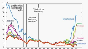 Euroanleihen kämen für Deutschland teuer