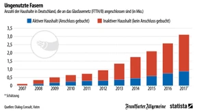 Komm mit ins Glasfaserland