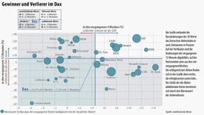 Europa - ein Frühlingsmärchen
