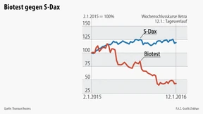 Biotest mit Freudensprung - kurzzeitig