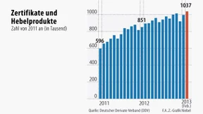 Jedem sein eigenes Zertifikat