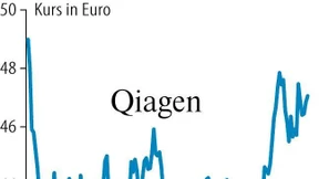 Qiagen mit Rückenwind