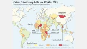 Vom Geben und Nehmen 
