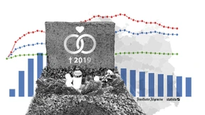 Die meisten Ehen enden im Grab