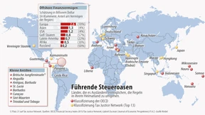 Hier liegen die Offshore-Gelder auf der Welt