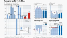 Der Anfang eines Aufschwungs 